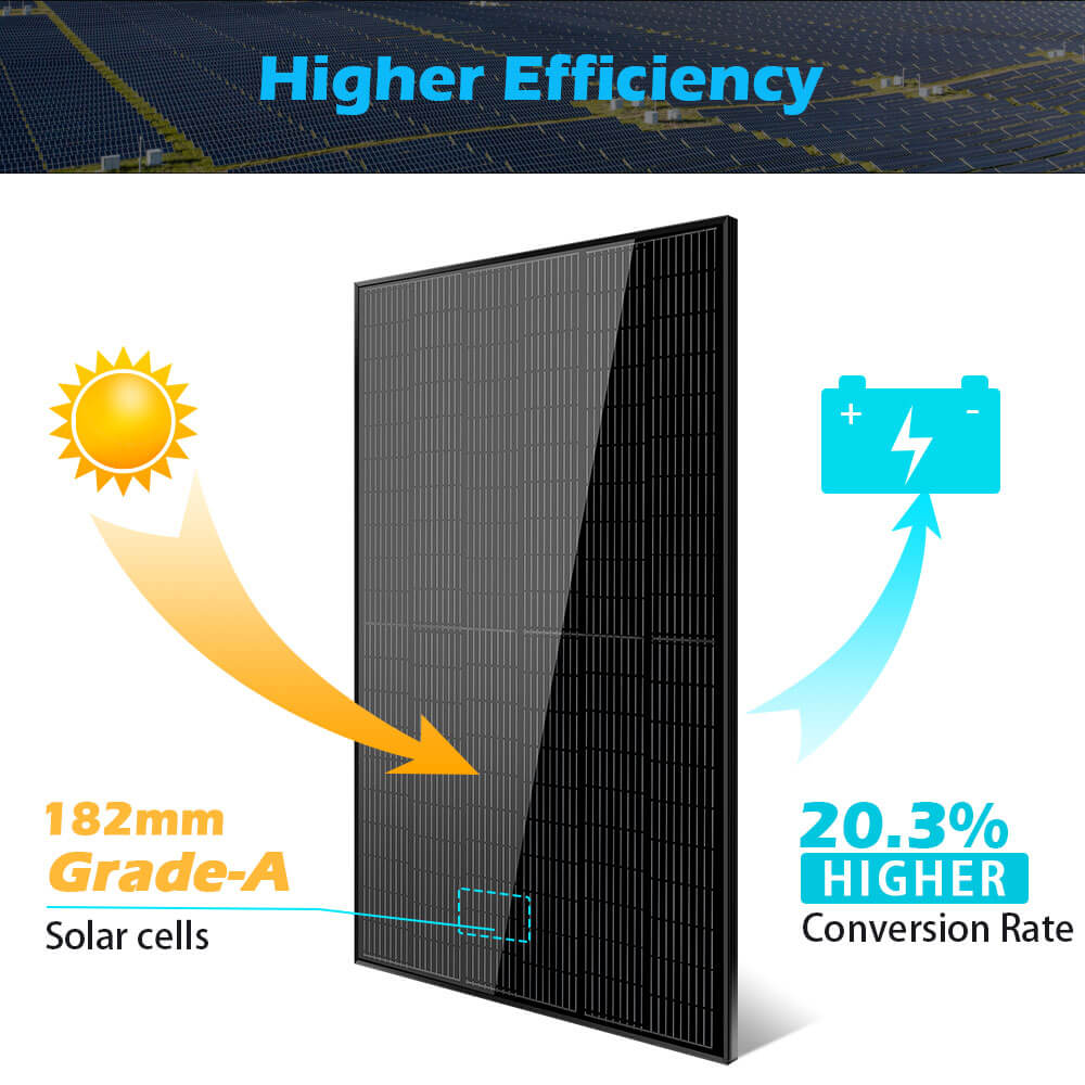 SunGoldPower 370W/ 415W/ 440W/ 500W Mono Black PERC Solar Panel UL 61730
