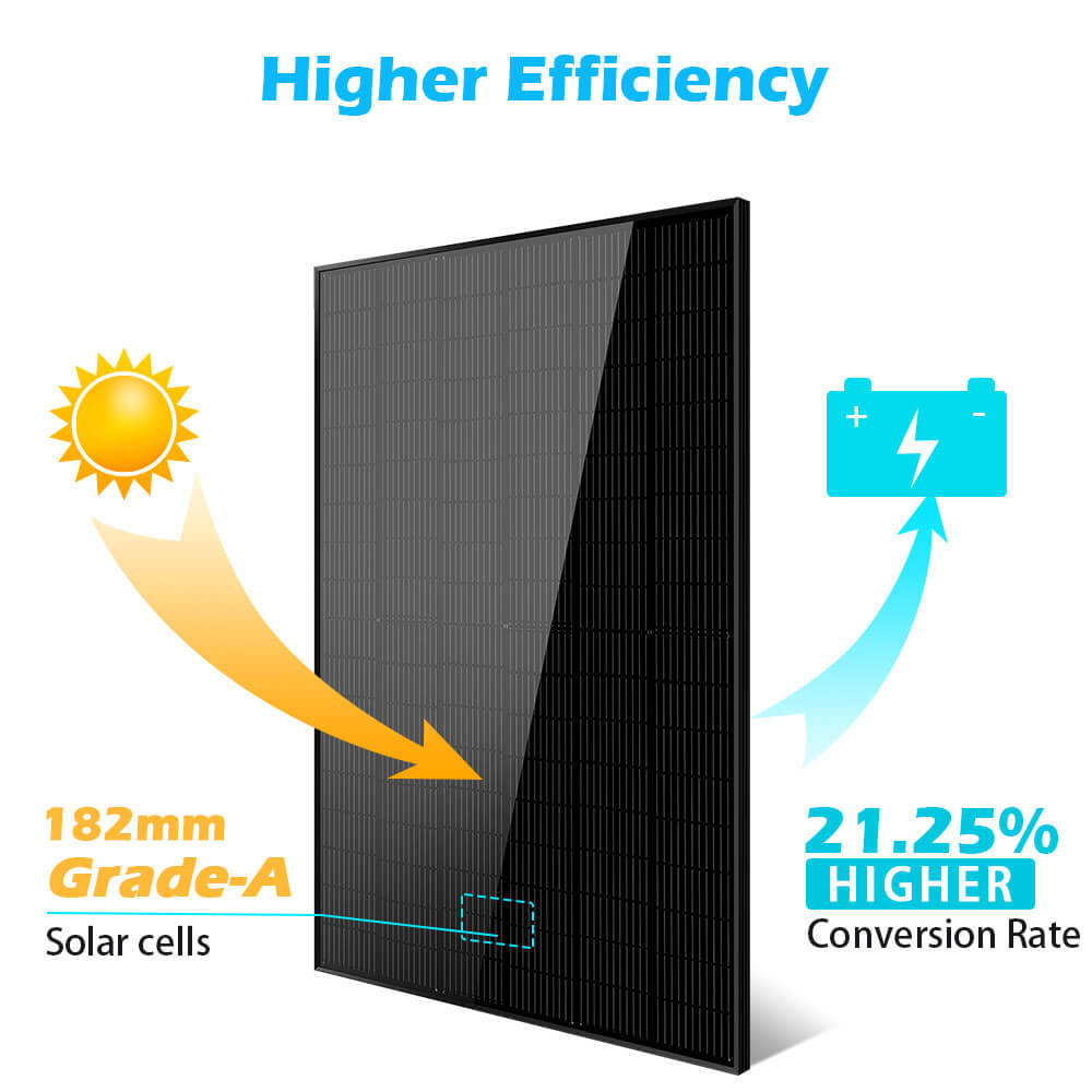 SunGoldPower 370W/ 415W/ 440W/ 500W Mono Black PERC Solar Panel UL 61730