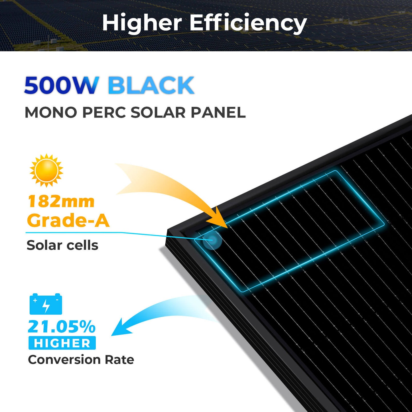 SunGoldPower 370W/ 415W/ 440W/ 500W Mono Black PERC Solar Panel UL 61730