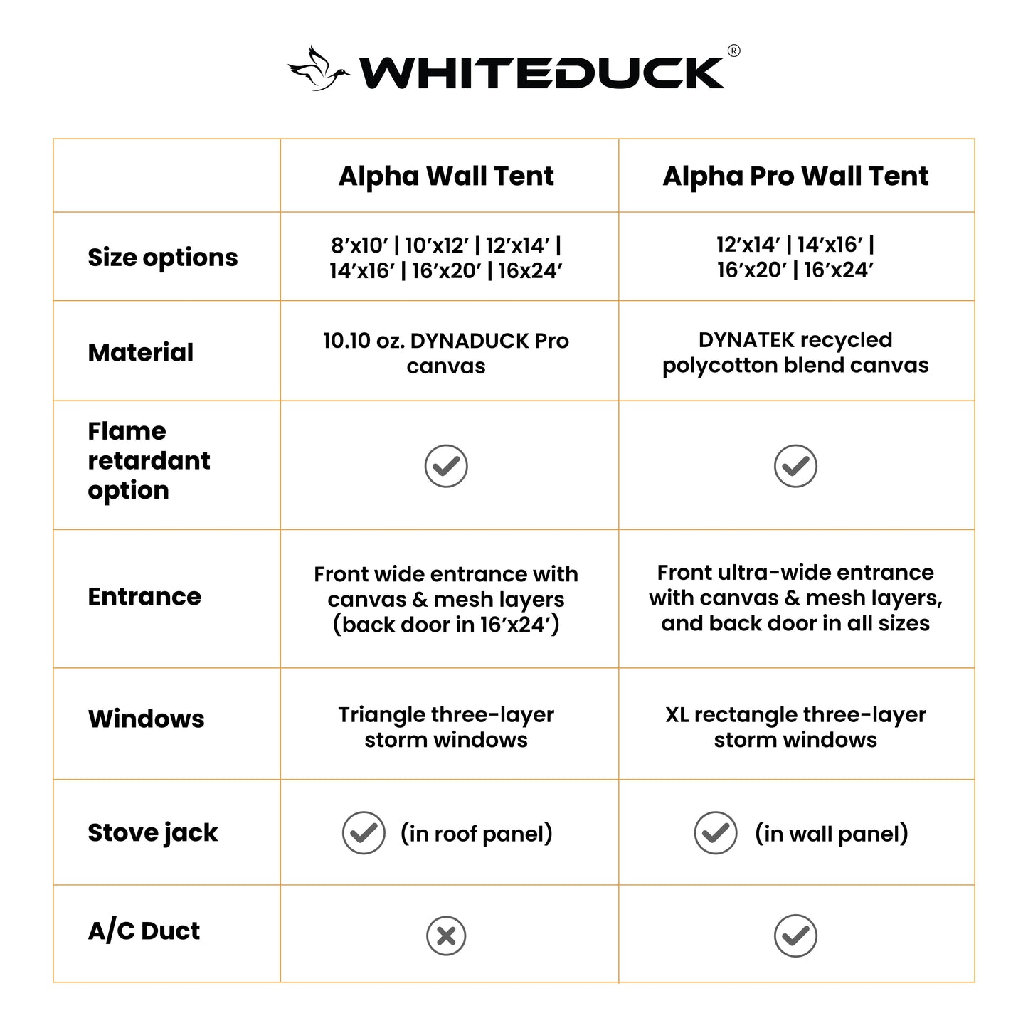 White Duck Outdoors - 16'x24' Alpha Pro Wall Tent