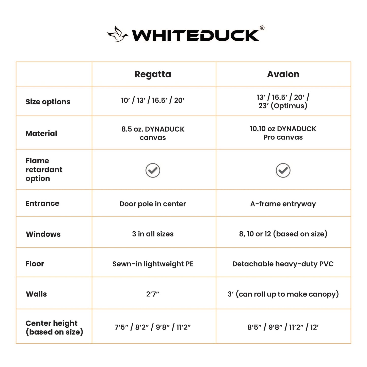 White Duck Outdoors - 23' Avalon Optimus Bell Tent