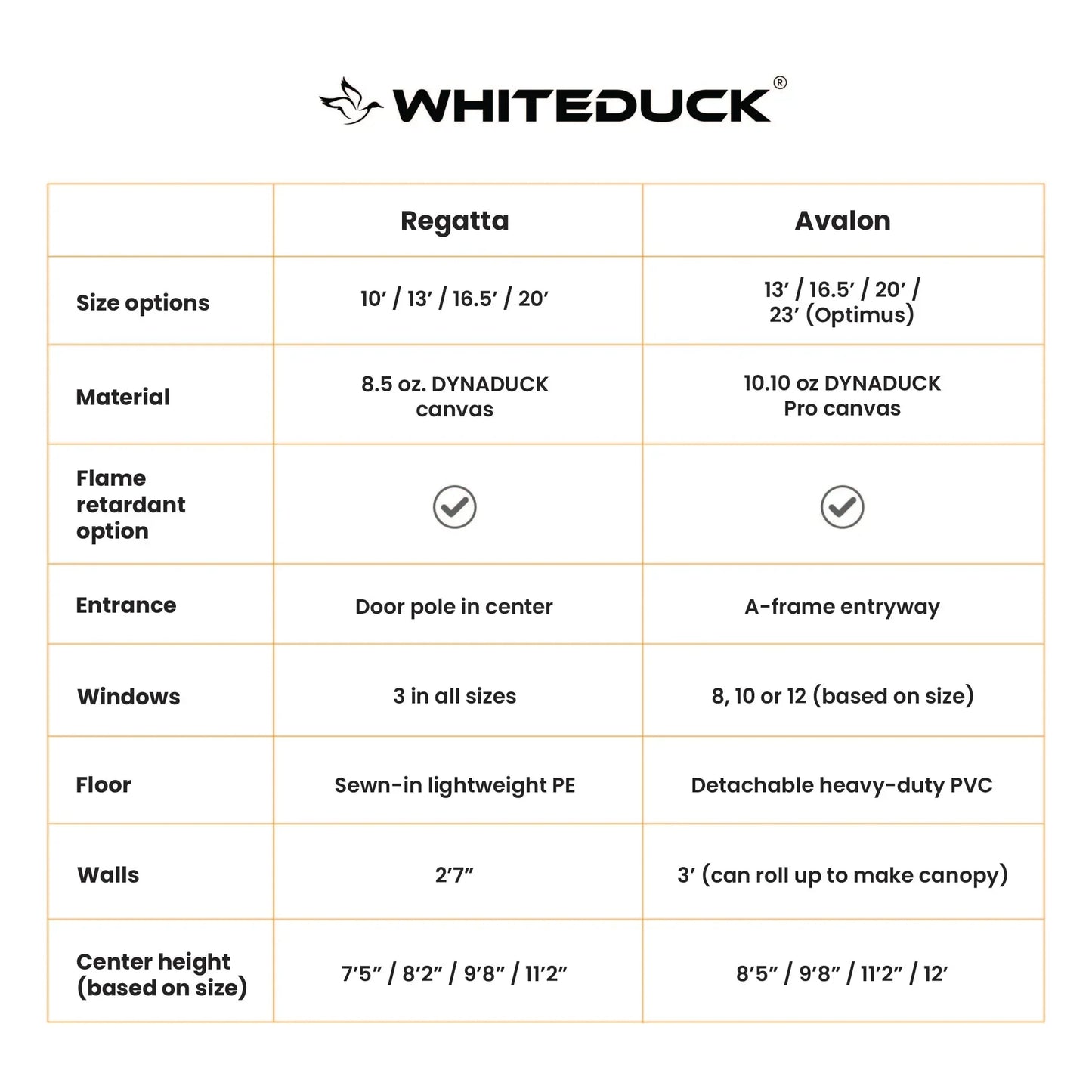 White Duck Outdoors - 13' Regatta Bell Tent