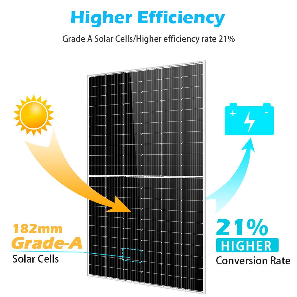 SunGoldPower 450/ 550 Watt Monocrystalline PERC Solar Panel UL 61730