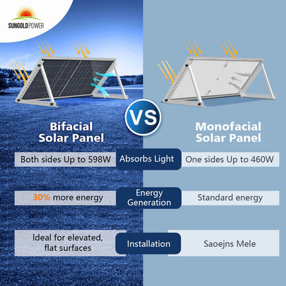 SunGoldPower 460/ 560 Watt Bifacial PERC Solar Panel