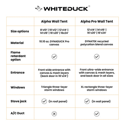 White Duck Outdoors - USED - 16'x20' Alpha Pro Wall Tent