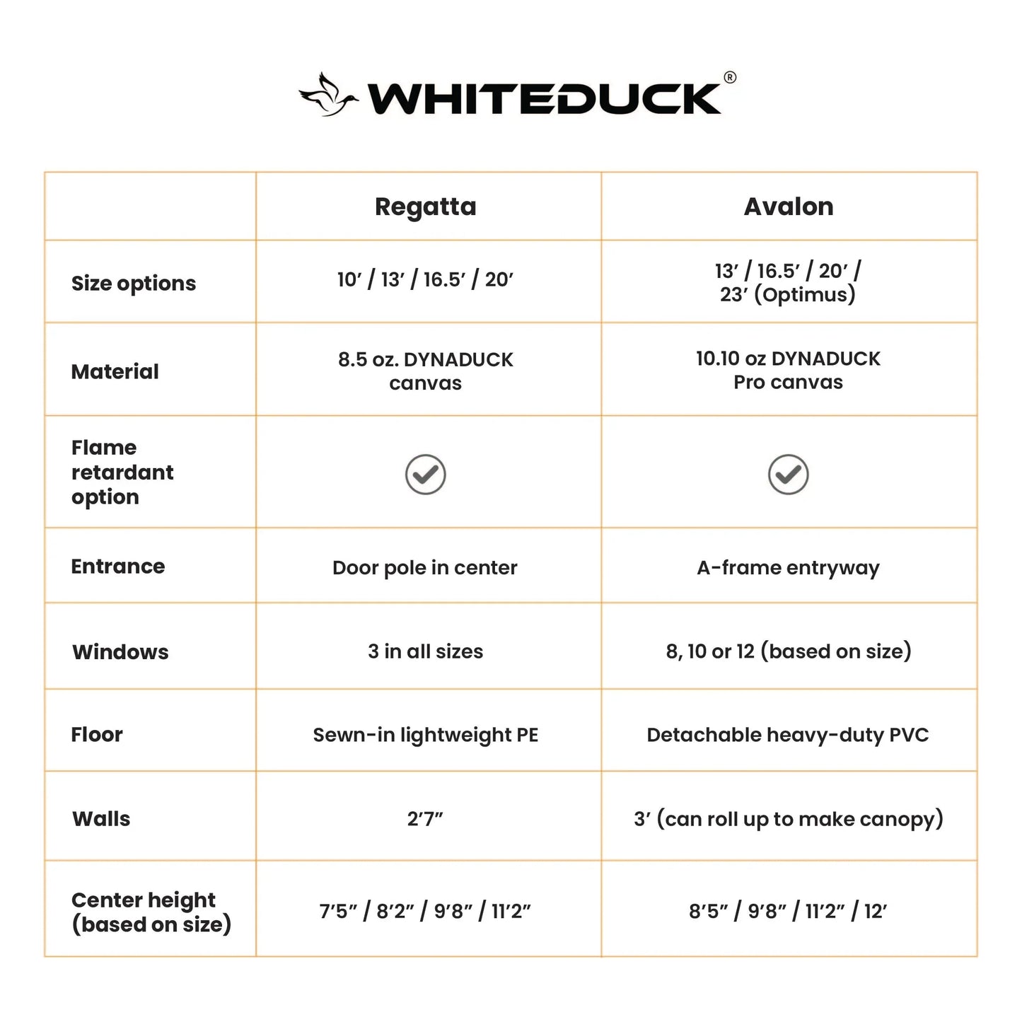 White Duck Outdoors - 10' Regatta Bell Tent