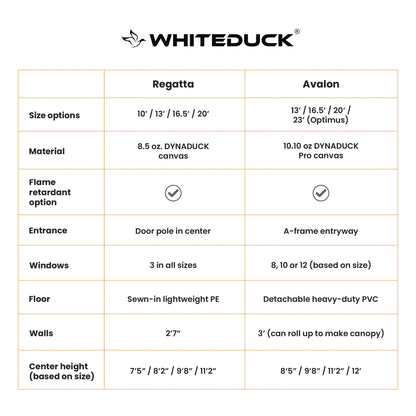 White Duck Outdoors - 10' Regatta Bell Tent