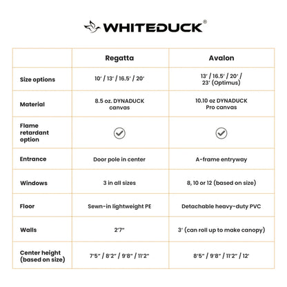 White Duck Outdoors - 13' Regatta Bell Tent